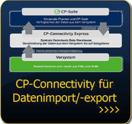 Link: CP-Connectivity Express fr Datenimport und Datenexport