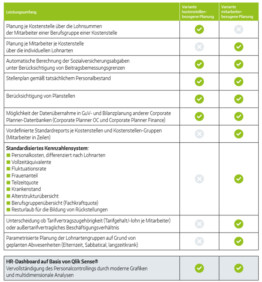 CORPORATE PLANNER HR LÖSUNGEN 